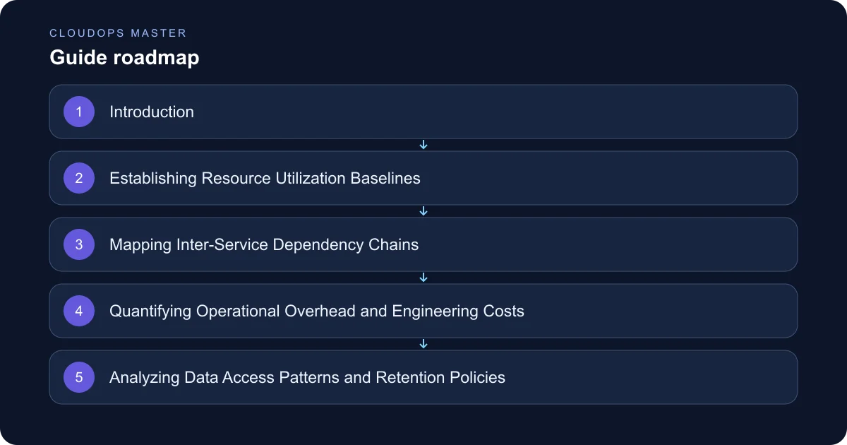 CloudOps Master: Measuring Before You Optimize Your Infrastructure Spend